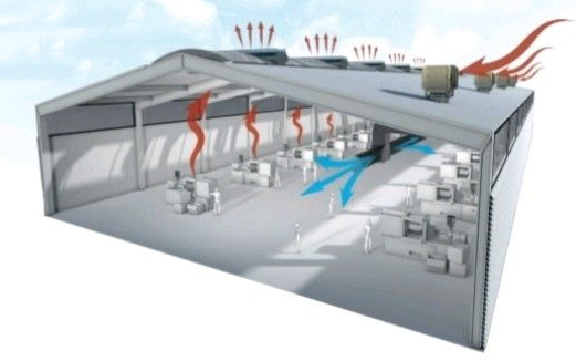 ventilation fan for factory