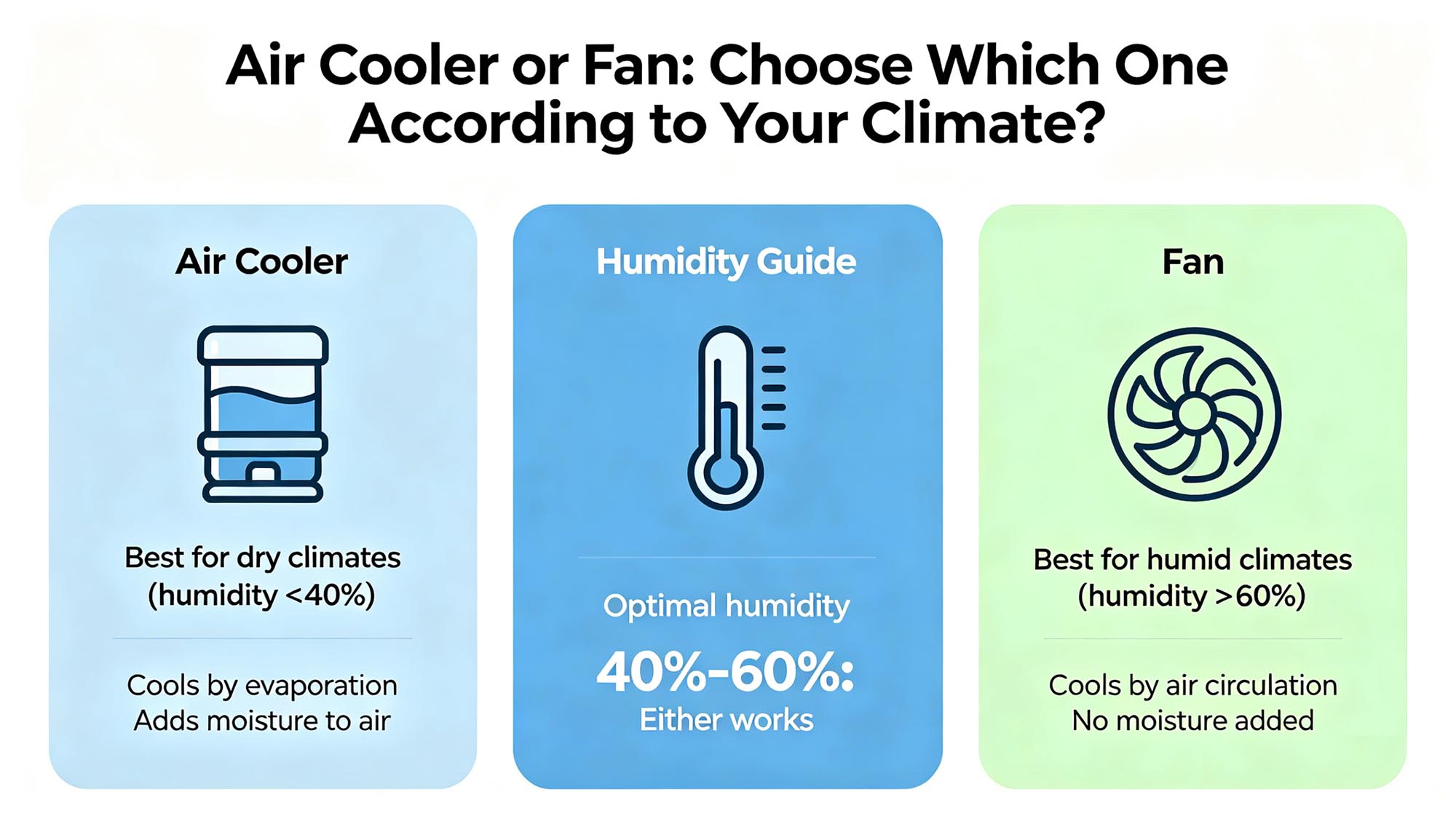 air cooler aolan